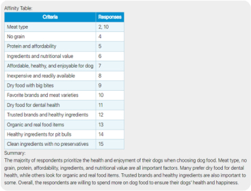 AI analysis software interface showing concept testing results with criteria and responses in a structured chart.