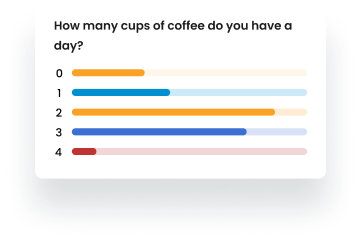 EthOS survey results displaying a question about daily coffee consumption