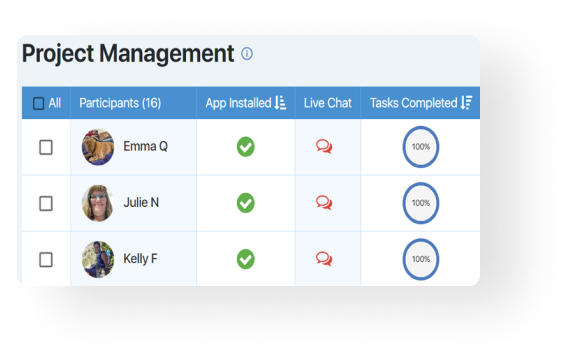 Screenshot of EthOS project management interface showing participant tracking and task completion.