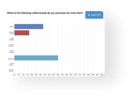 A screenshot of a single choice bar chart report in EthOS.