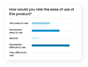 Chart of user ratings for product ease of use in a usability test.