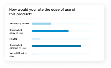 Chart of user ratings for product ease of use in a usability test.